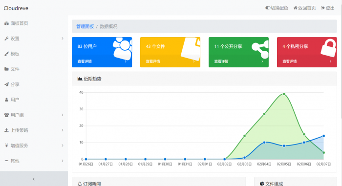 图片[1]-最新Cloudreve网盘源码分享-RJCK软件仓库-国内外原版软件&素材源码下载