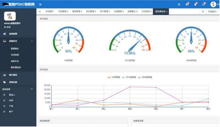 图片[1]-最新asp.net内核物联网后台管理系统源码-RJCK软件仓库-国内外原版软件&素材源码下载