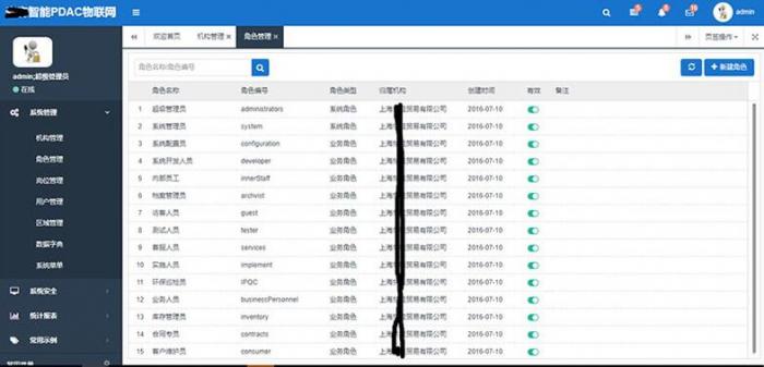 图片[2]-最新asp.net内核物联网后台管理系统源码-RJCK软件仓库-国内外原版软件&素材源码下载