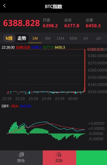 图片[2]-最新微盘微交易源码 MT4，外汇，贵金属交易升级版点位-RJCK软件仓库-国内外原版软件&素材源码下载