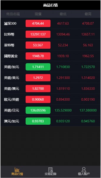 图片[2]-11月最新更新二开微盘USDT微交易时间盘+完整数据+K线修复完整+文字搭建教程-RJCK软件仓库-国内外原版软件&素材源码下载