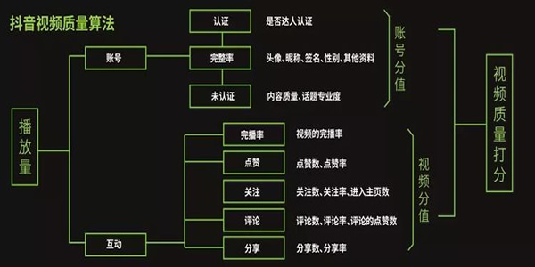 抖音运营热门涨粉详细教程 抖音 经验心得 第6张