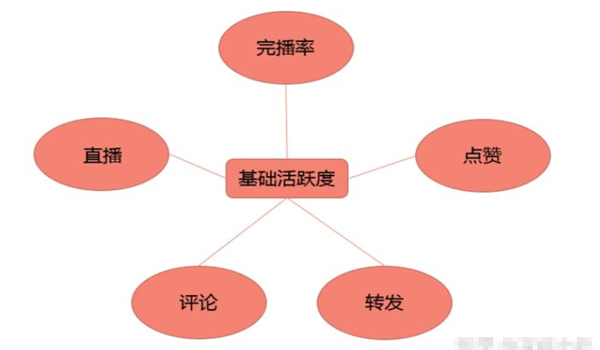 抖音运营热门涨粉详细教程 抖音 经验心得 第3张