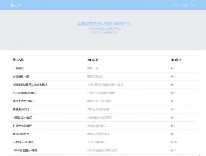 最新智云全能API接口查询PHP源码V1.1-RJCK软件仓库-国内外原版软件&素材源码下载