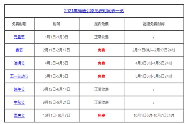 2021年清明与五一高速免费通行-RJCK软件仓库-国内外原版软件&素材源码下载