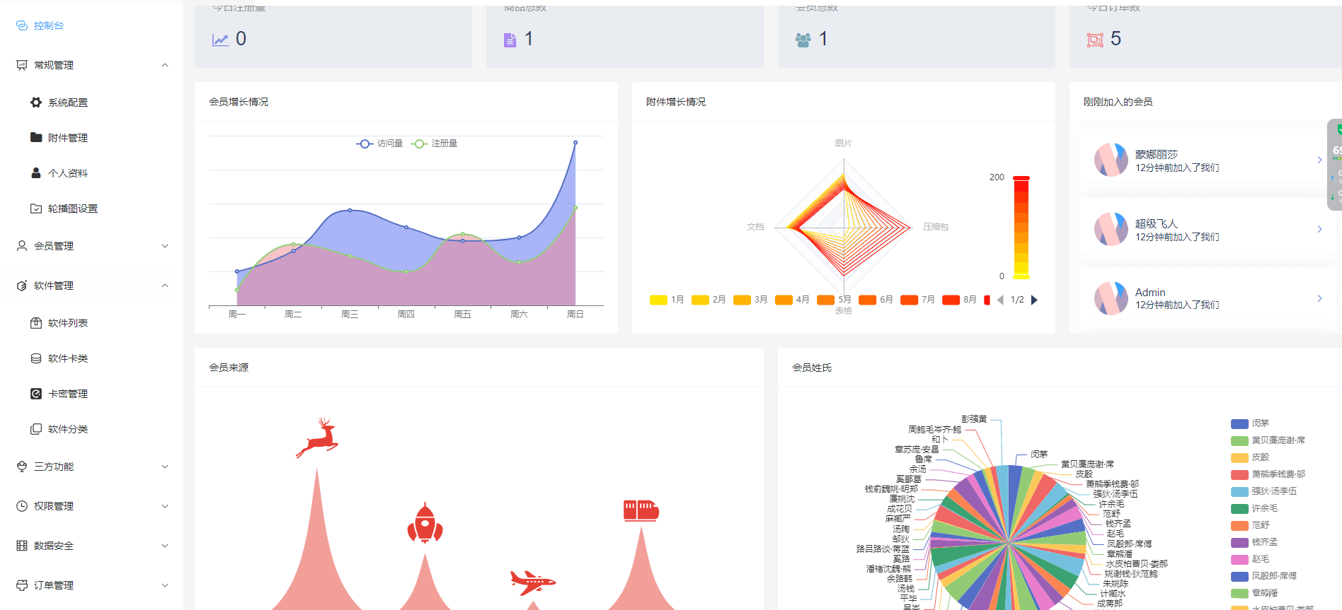 图片[2]-D1115 Thinkphp+vue+nuxt支持多平台免签支付的自动发卡售卡系统-RJCK软件仓库-国内外原版软件&素材源码下载