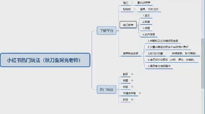 图片[1]-视频号等自媒体运营-RJCK软件仓库-国内外原版软件&素材源码下载