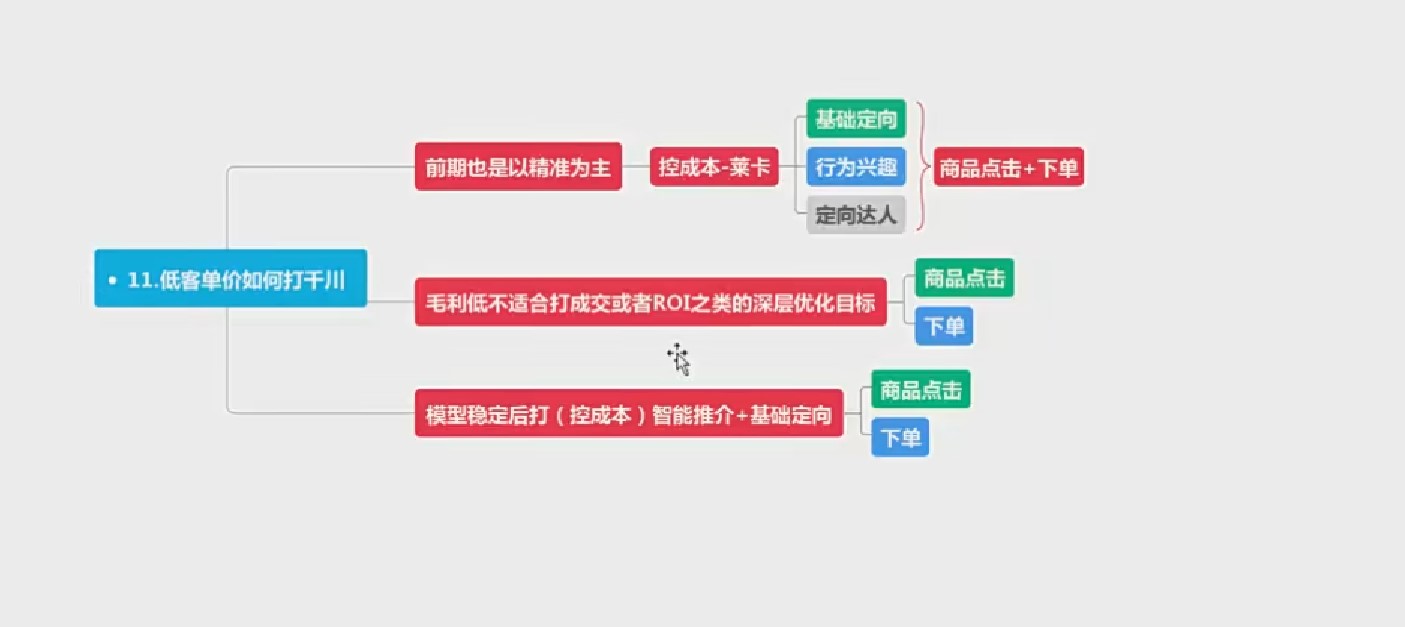 图片[2]-千川实操落地课（包农鑫）-RJCK软件仓库-国内外原版软件&素材源码下载