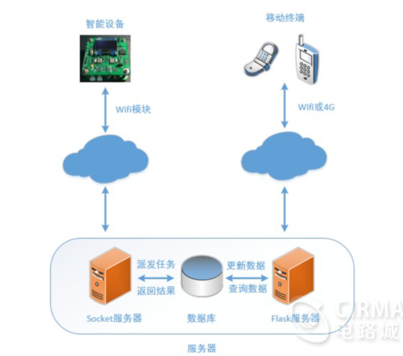 图片[2]-网店与媒体运营-RJCK软件仓库-国内外原版软件&素材源码下载