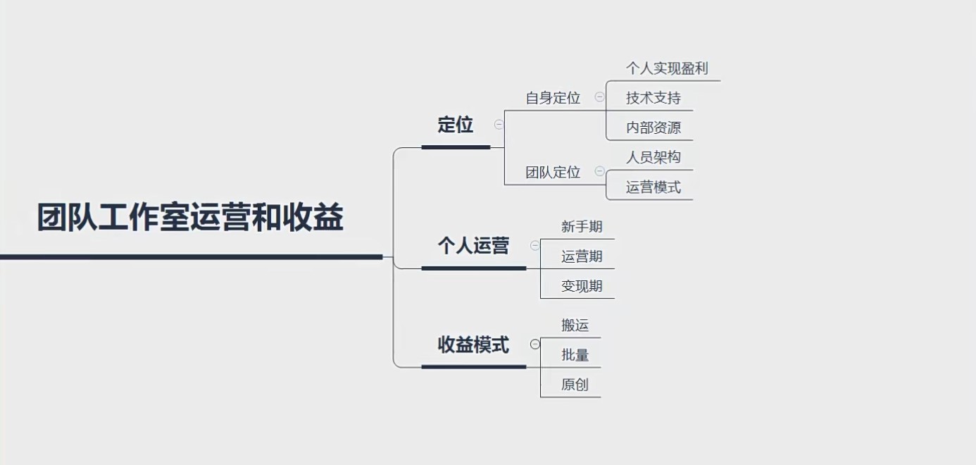 视频号等自媒体运营-RJCK软件仓库-国内外原版软件&素材源码下载