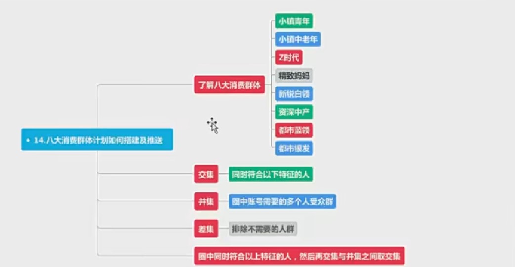 图片[3]-千川实操落地课（包农鑫）-RJCK软件仓库-国内外原版软件&素材源码下载